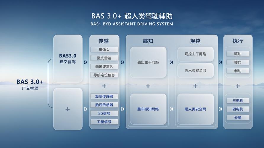 重新构想ADAS和AD解决方案,欢迎和LeddarTech一起参加活动