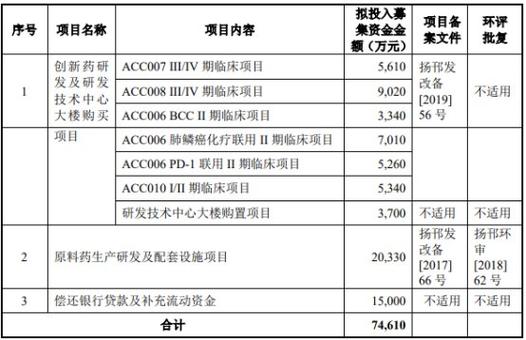 破发股艾迪药业H1预亏去年前年均亏 2020上市募8.4亿