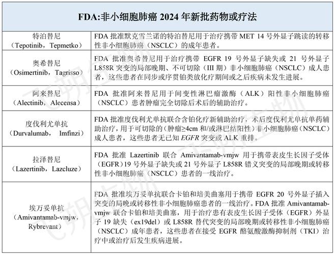 “LAURA研究”数据发布 III期不可手术肺癌患者迎来靶向治疗新希望