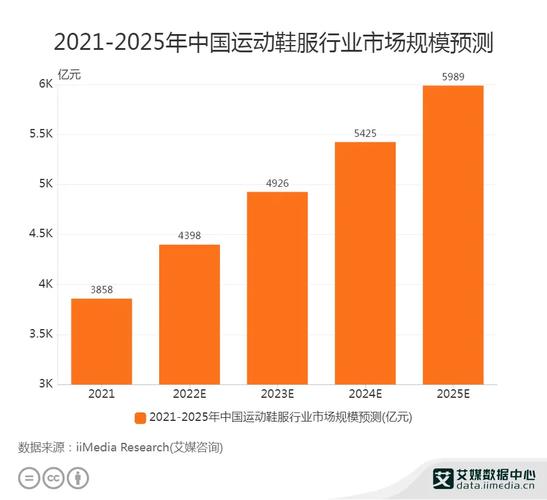 硕迪生物2022年第四季度和全年财务业绩以及近期亮点