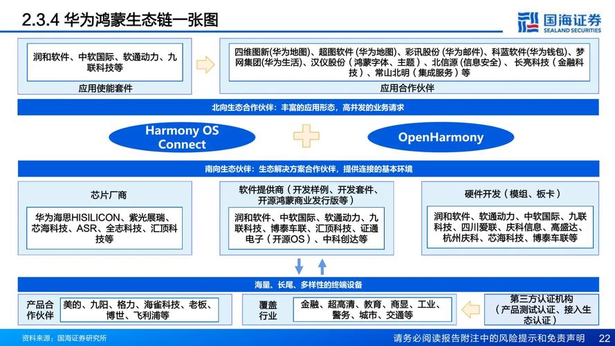 21页报告解密华为鸿蒙系统，七年沉淀、称霸IoT时代的野心