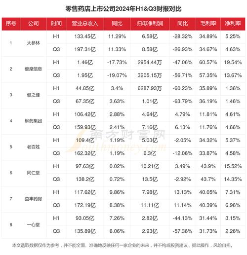 62家中药上市公司披露2023年年报 近七成净利同比增长