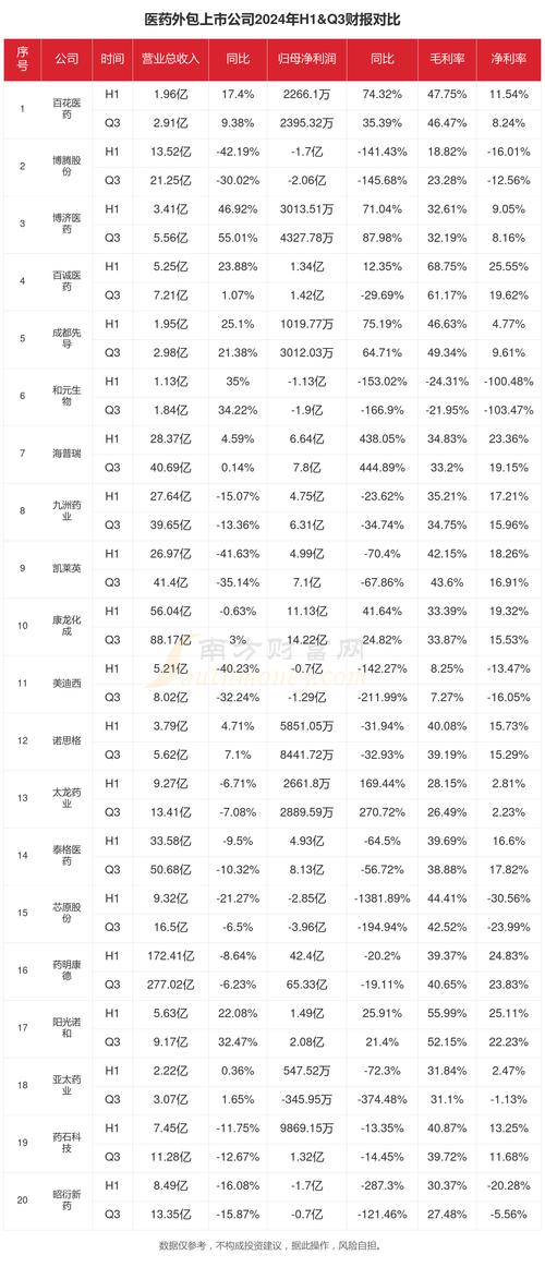 62家中药上市公司披露2023年年报 近七成净利同比增长