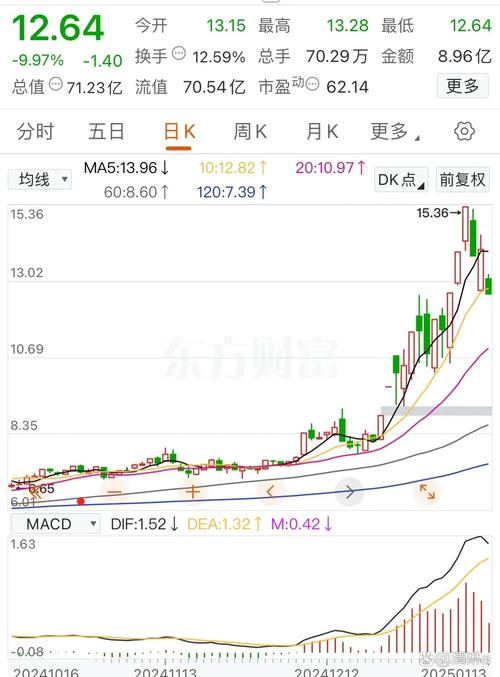 多家基金公司下调视觉中国估值 最高给出2个跌停