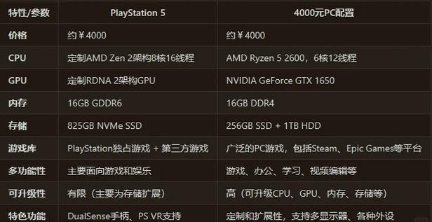 AMD摇钱树开花结果：PS5处理器下周开始出货