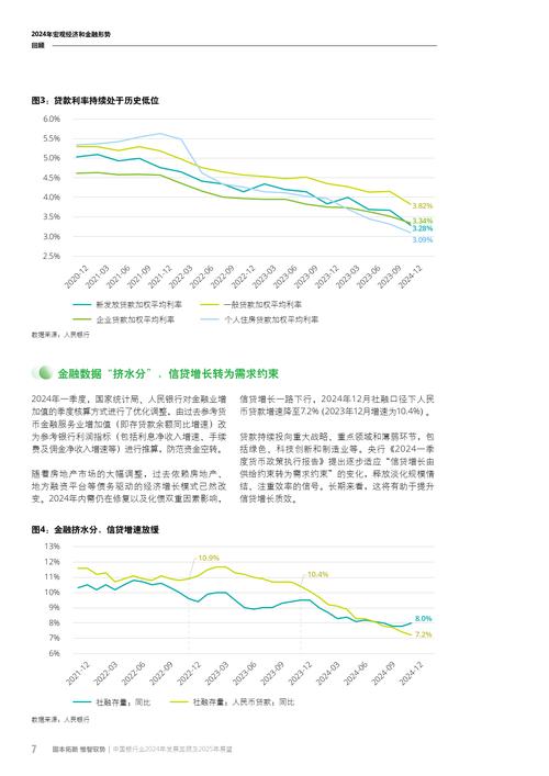 每日财媒重磅：德勤称中国利率完全市场化条件不成熟
