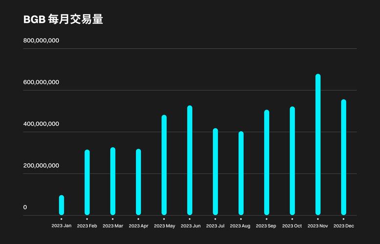 Bitget 二月份继续加强社区举措，透明度报告亮点纷呈