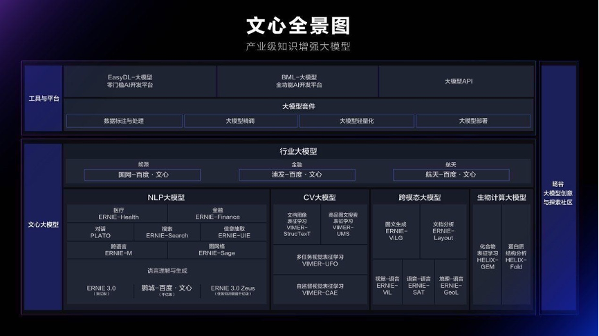 能文能武的文心大模型3.5：国际测评中算法模型、行业覆盖双状元，总分勇夺魁首