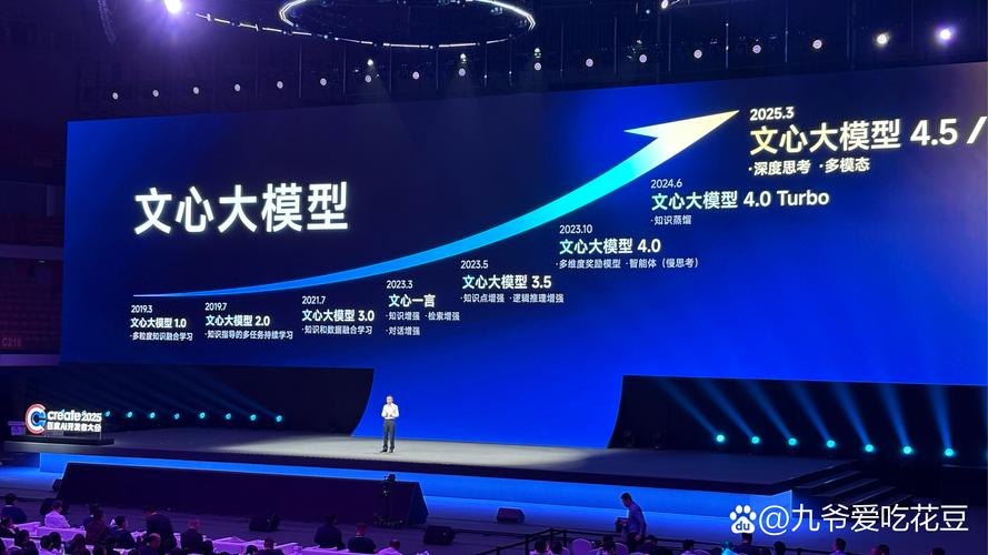 能文能武的文心大模型3.5：国际测评中算法模型、行业覆盖双状元，总分勇夺魁首