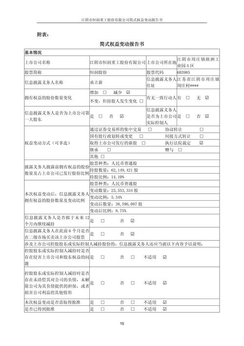 WHR Group发布员工异地调动基准结果