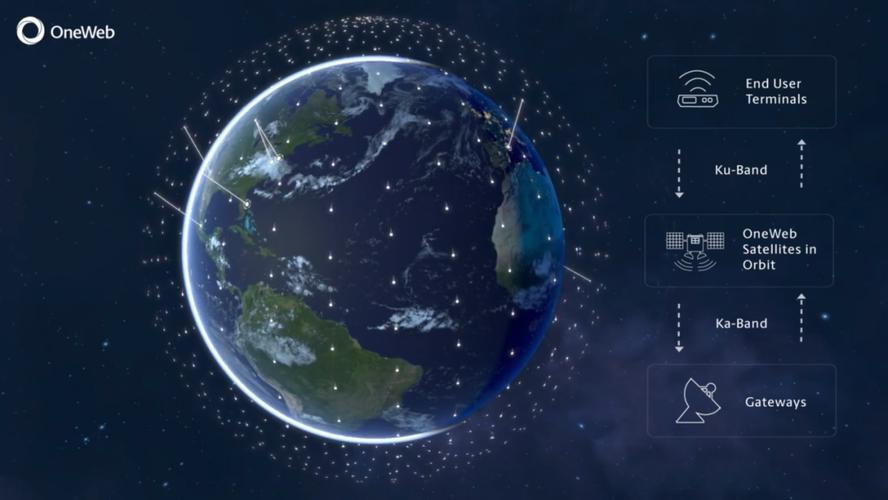 软银再向卫星初创公司OneWeb投资3.5亿美元 后者去年申请破产