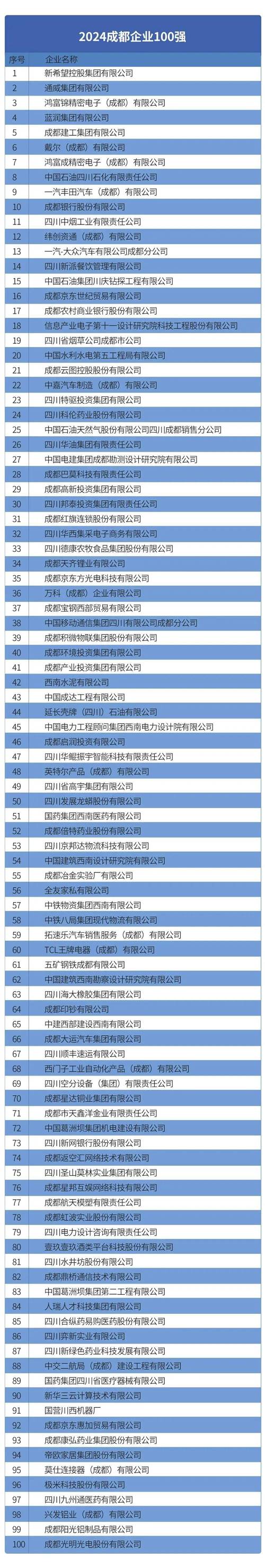 入围门槛84.2亿元 立邦中国上榜2021上海企业100强