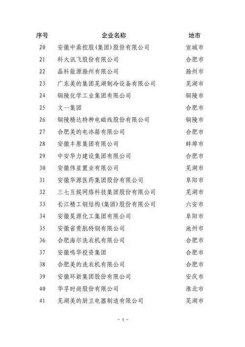 入围门槛84.2亿元 立邦中国上榜2021上海企业100强