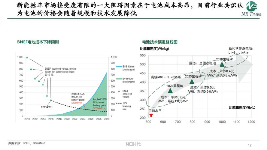 Lithium Werks动力电池生产连续增长
