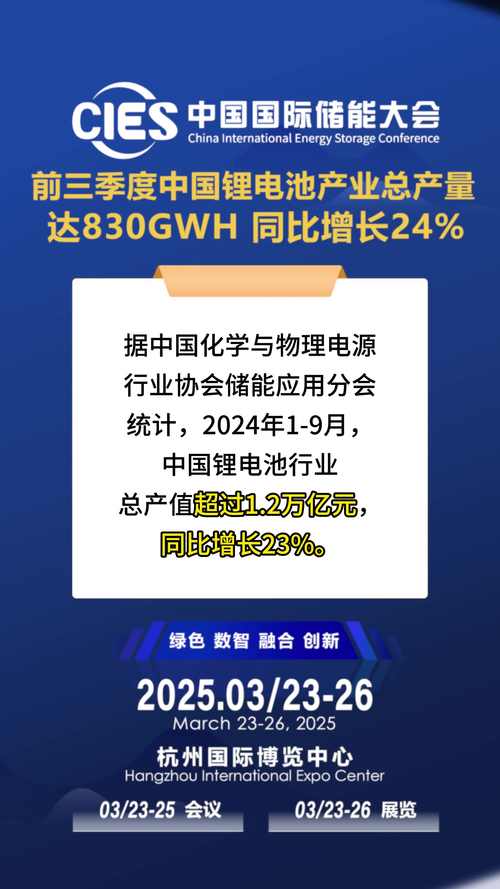 Lithium Werks动力电池生产连续增长