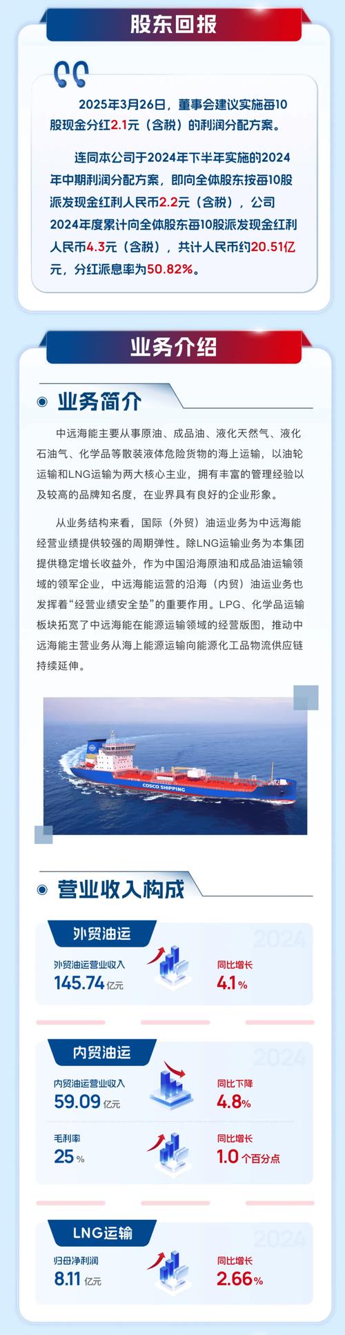 Sea Electric Holdings Pty Ltd.完成4200万美元股权融资