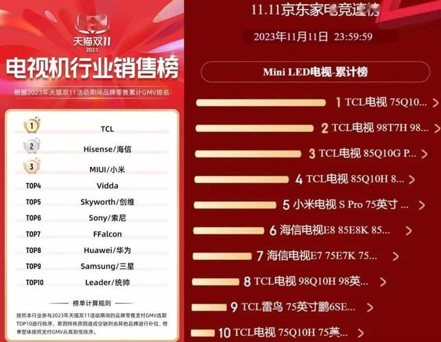 受益行业高景气TCL科技前三季净利131.6亿