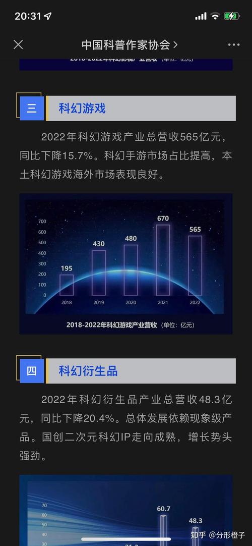 上半年科幻产业总产值超315亿元
