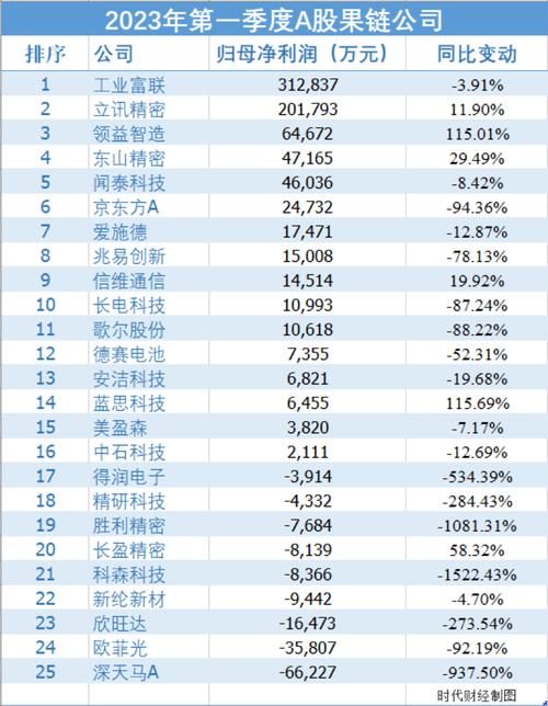 A股多家苹果产业链公司第三季度业绩下滑 好日子在后头？