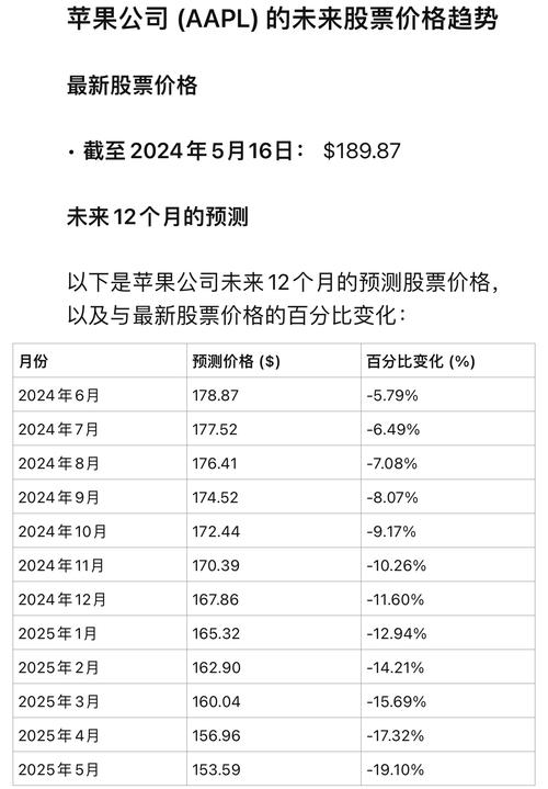 A股多家苹果产业链公司第三季度业绩下滑 好日子在后头?
