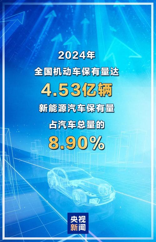 2025年我国新能源汽车有望达到千万辆