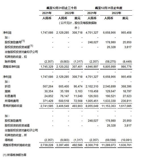 Mohawk Industries 2022 年第 4 季度业绩报告