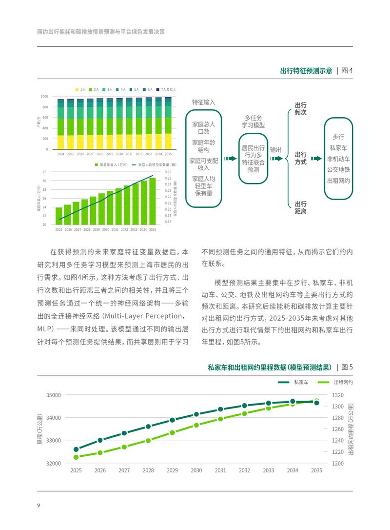 Kerry Siam Seaport 优化运营,减少碳排放
