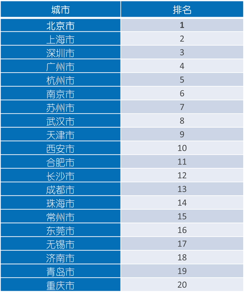 6月中国新经济指数为28.6 科技投入稳步上升