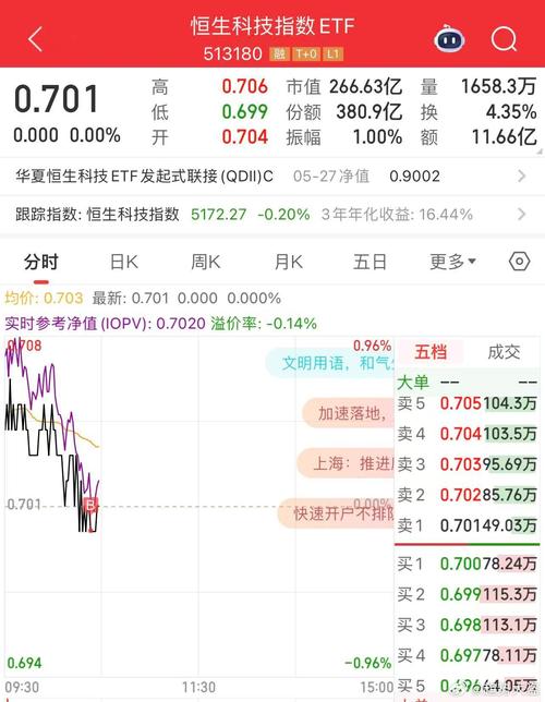 6月中国新经济指数为28.6 科技投入稳步上升