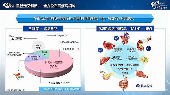 中国首个用于晚期一线绝经前乳腺癌适应症CDK46抑制剂上市