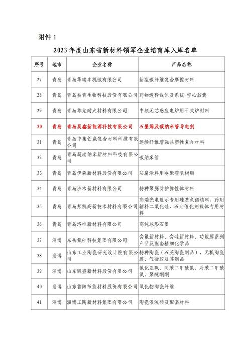 山东省首批拟认定化工重点监控点公示 多家公司在列