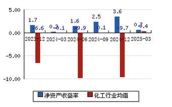 ＊ST金泰：拟8000万元收购金达药化 主营业务将变更