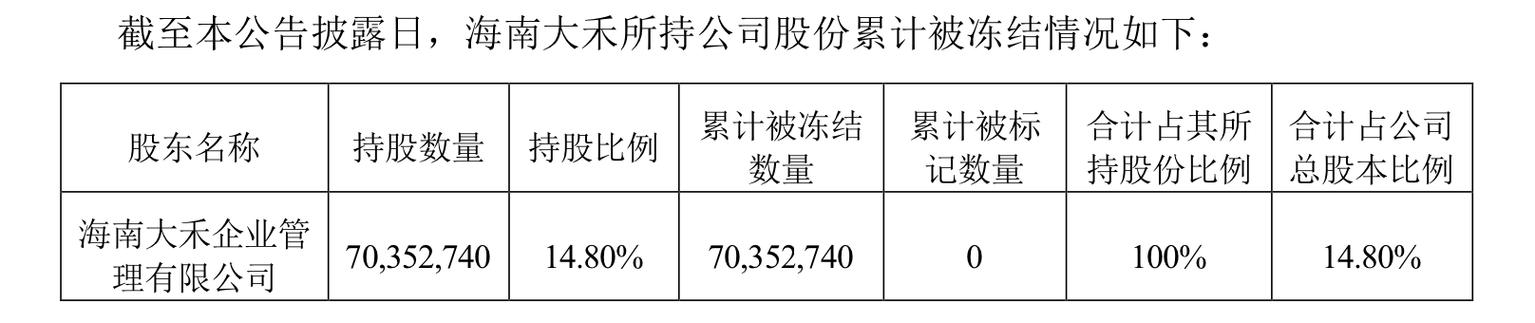 ＊ST金泰：拟8000万元收购金达药化 主营业务将变更