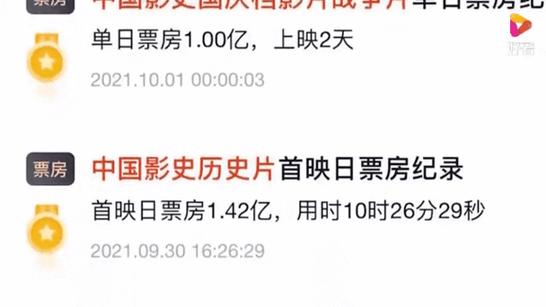 国庆档新片总票房破10亿元