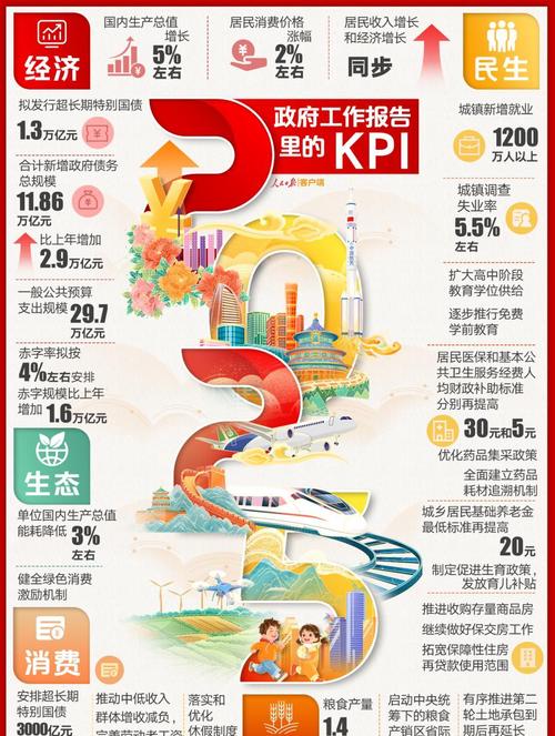两会释放积极信号 跨国公司看好在华发展机遇