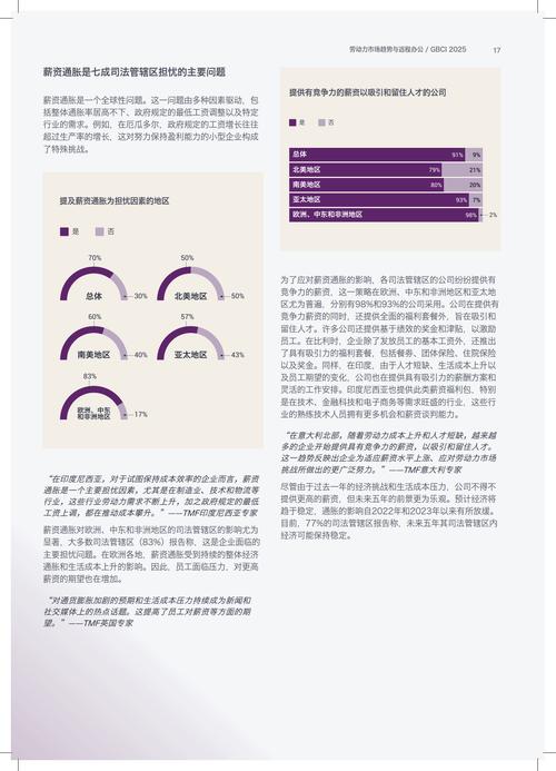 TMF Group 发布了第 12 届年度全球商业复杂性研究报告