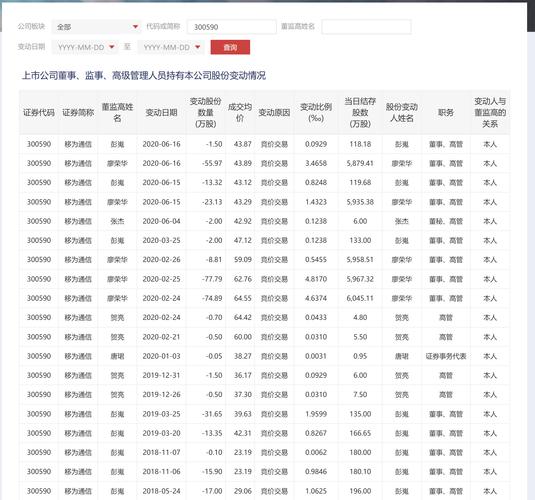 三五互联连亏三年或成定局 实控人拟减持6%股权