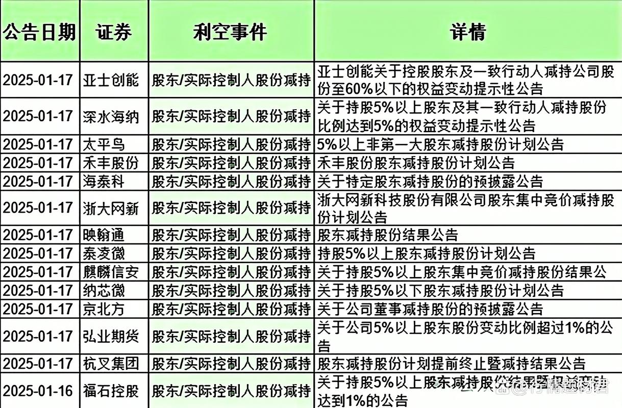 三五互联连亏三年或成定局 实控人拟减持6%股权