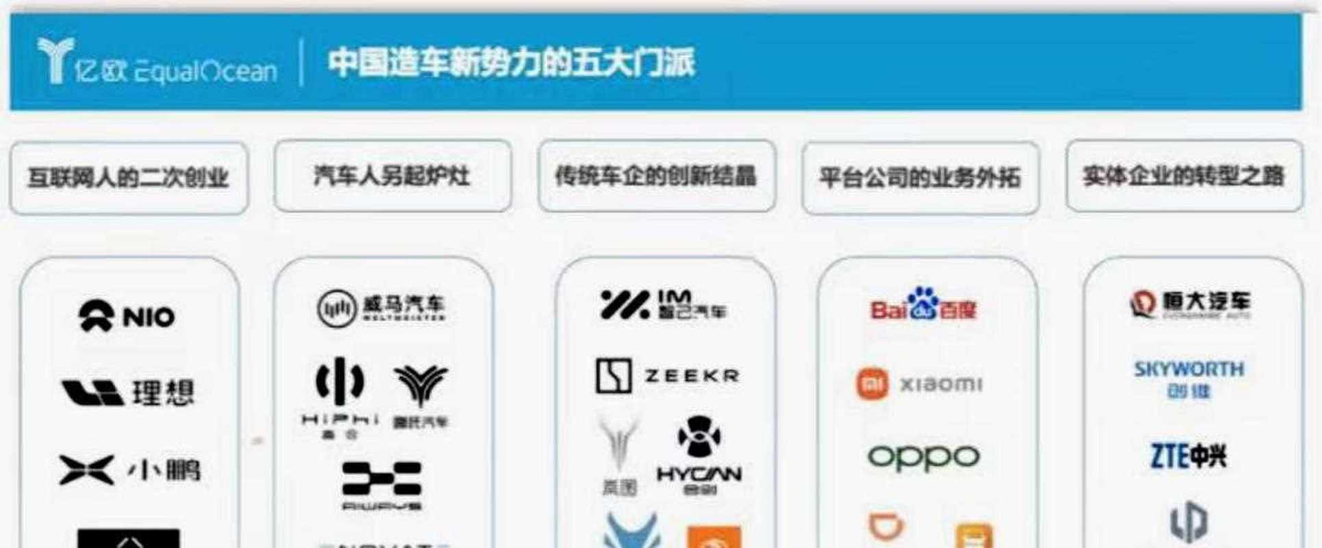 美国的PPT造车新势力为什么不来中国?是因为要保护国产吗?