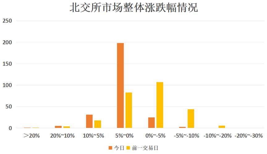 华维设计0元购股权,怎么回事?