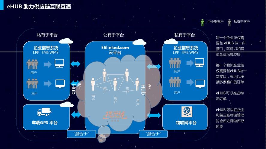 联邦快递和FourKites宣布结盟,促进供应链运作变得更智能