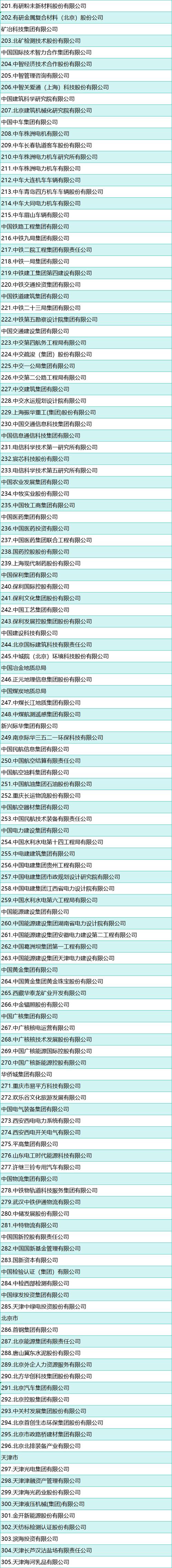 11家试点央企打造国有资本投资公司“升级版”