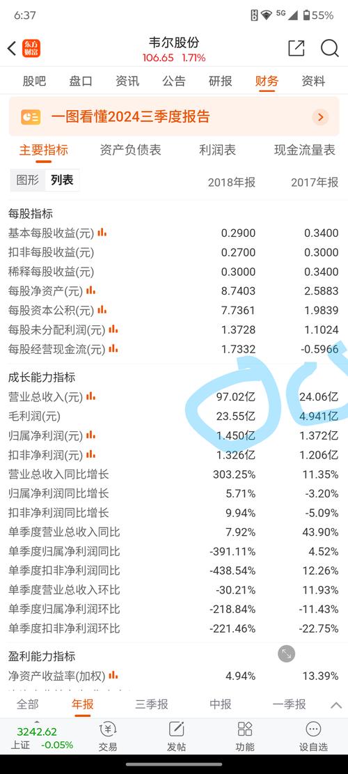 AKWEL: 2020年盈利能力强劲增长