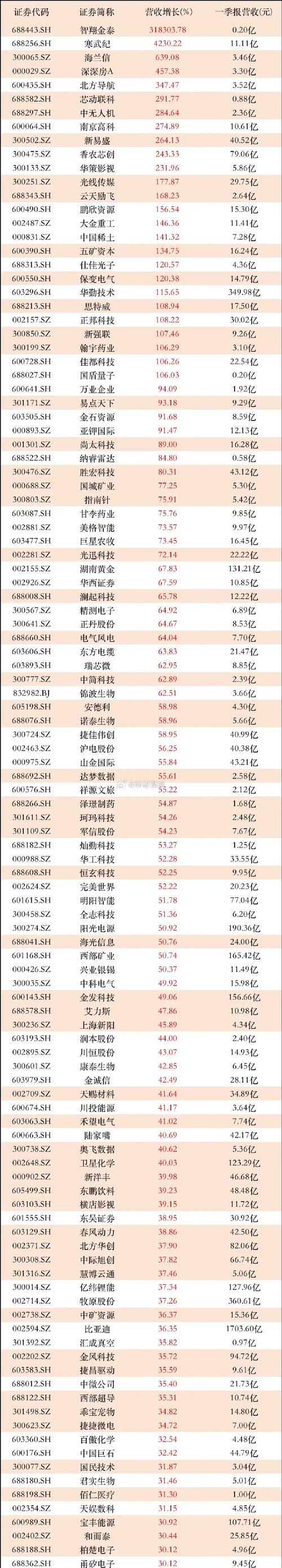 AKWEL： 2020年盈利能力强劲增长