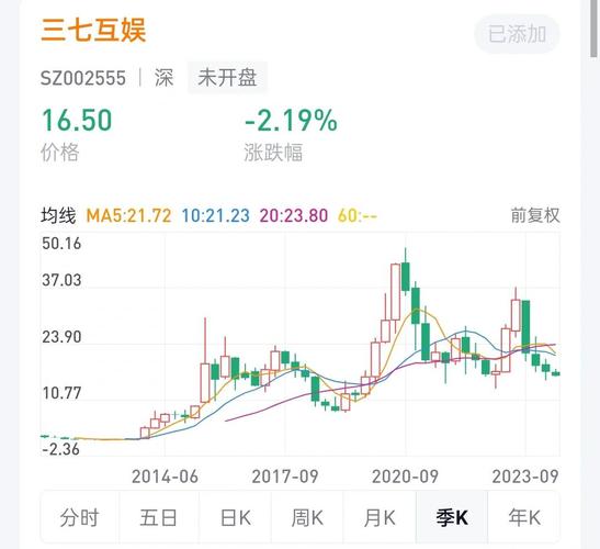 市值蒸发数百亿 三七互娱买量模式走到尽头?