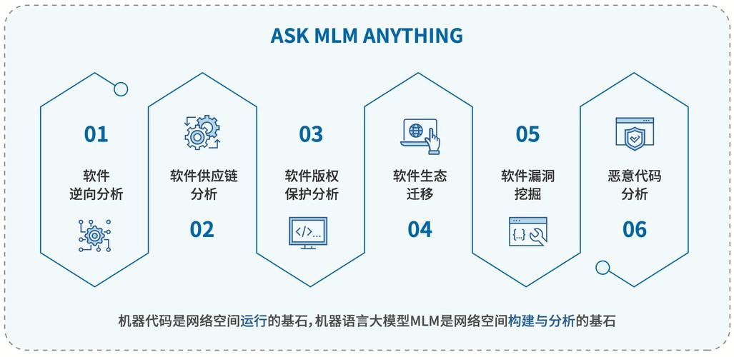 Matmerize, Inc. 推出基于语言模型的聚合物专家“ASKPOLY”