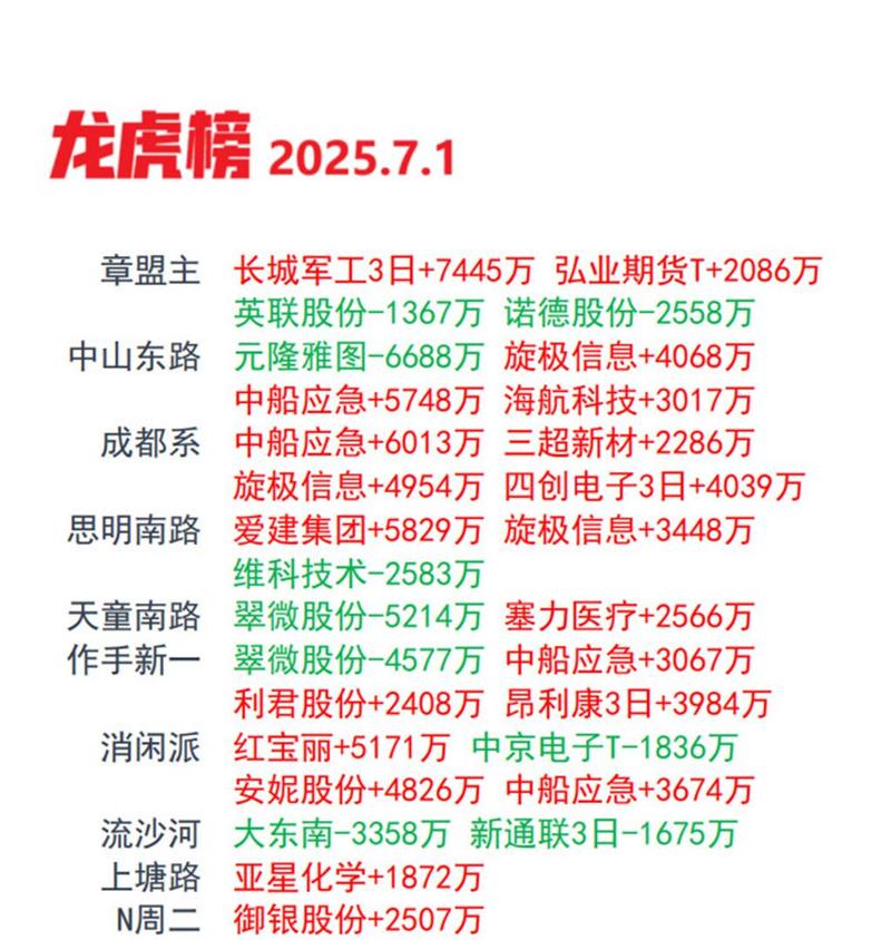 “十三连板”大牛股停牌核查！龙虎榜机构、游资现身
