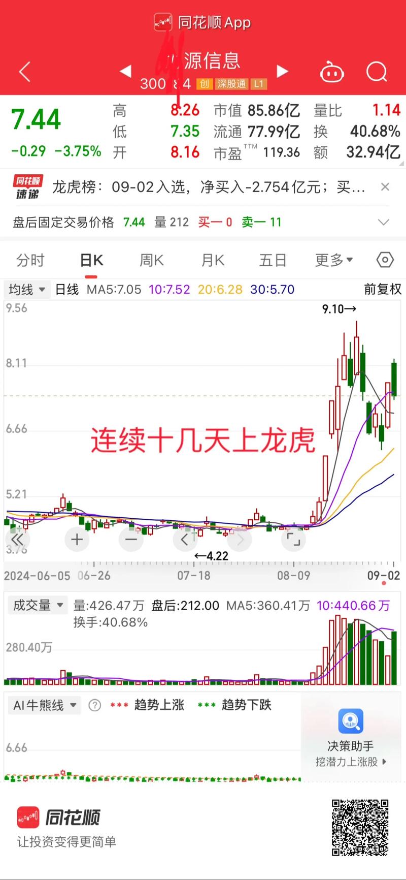“十三连板”大牛股停牌核查!龙虎榜机构、游资现身
