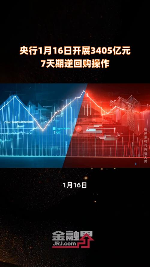 央行开展100亿元7天期和300亿元14天期逆回购操作