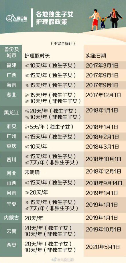 安徽人社厅答复“设立子女带薪陪护假”建议:将调研论证